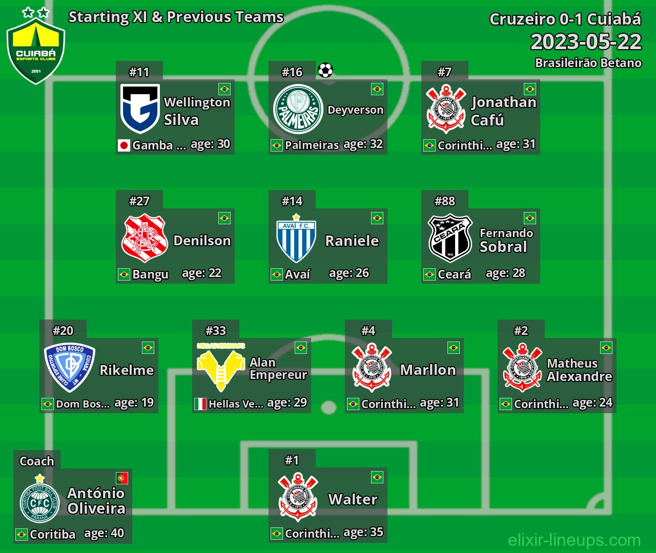 Cuiabá Starting XI & Previous Teams 2023-05-22