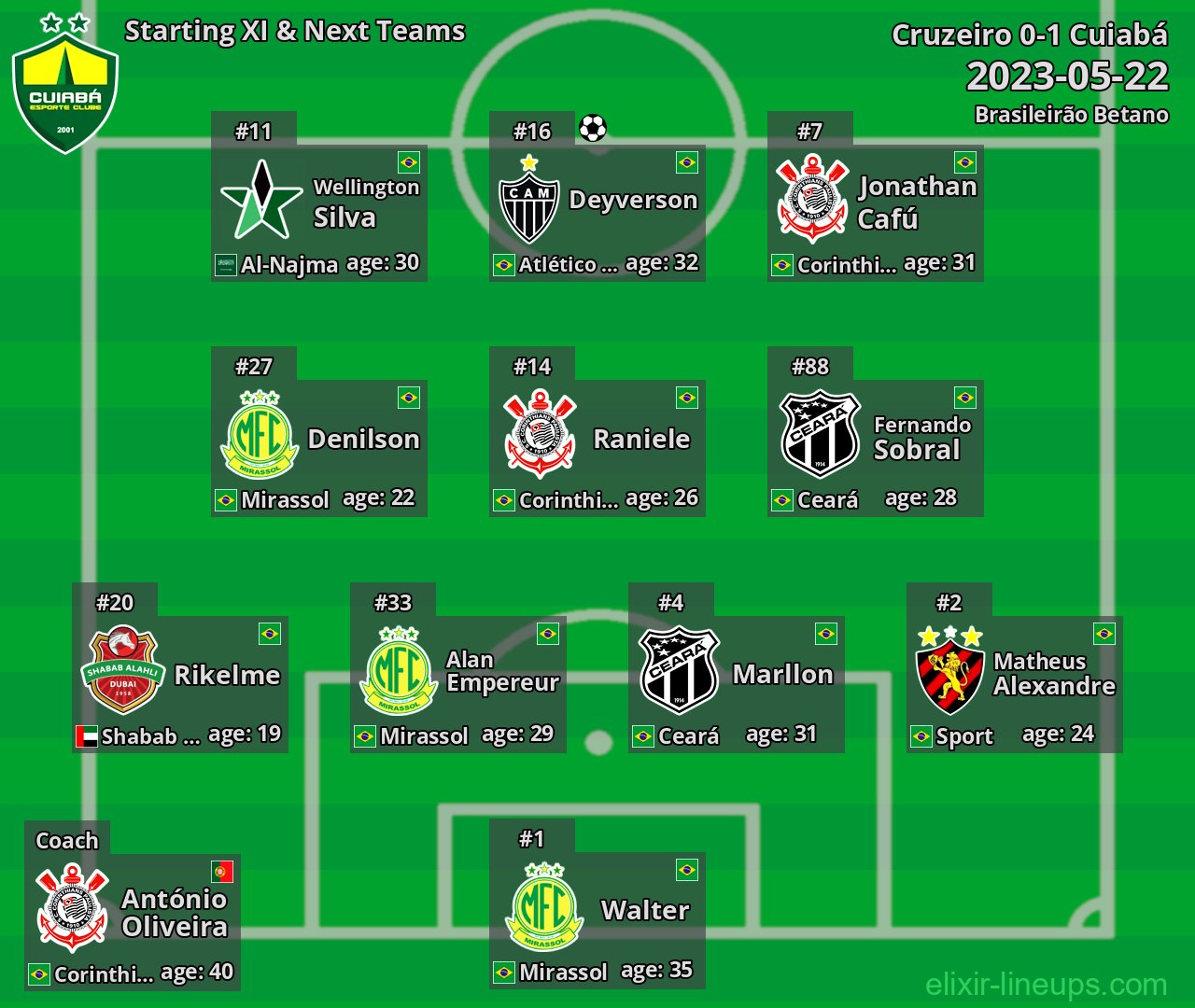 Cuiabá Starting XI & Next Teams 2023-05-22