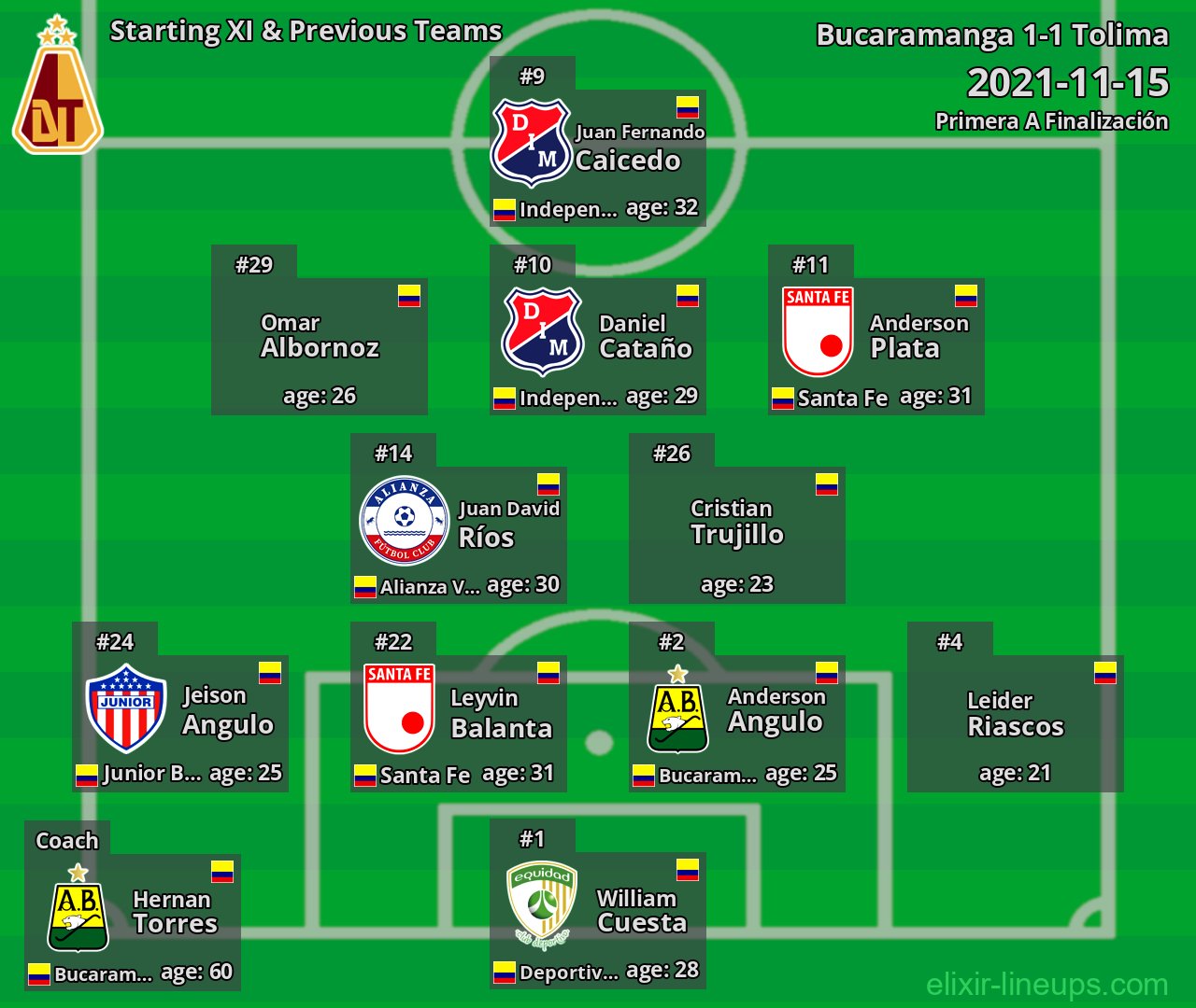 Tolima Starting XI & Previous Teams 2021-11-15