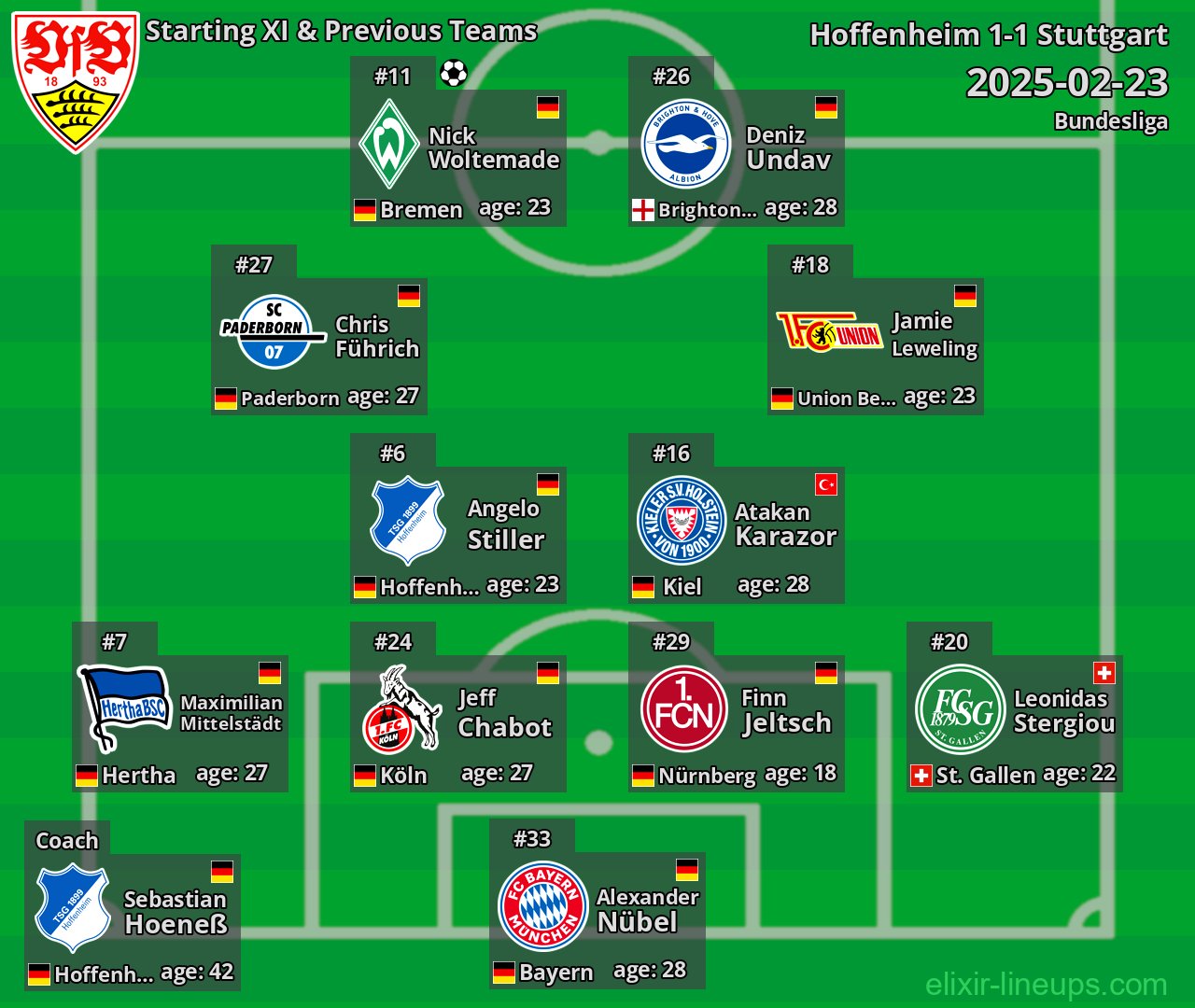 Stuttgart Starting XI & Previous Teams 2025-02-23