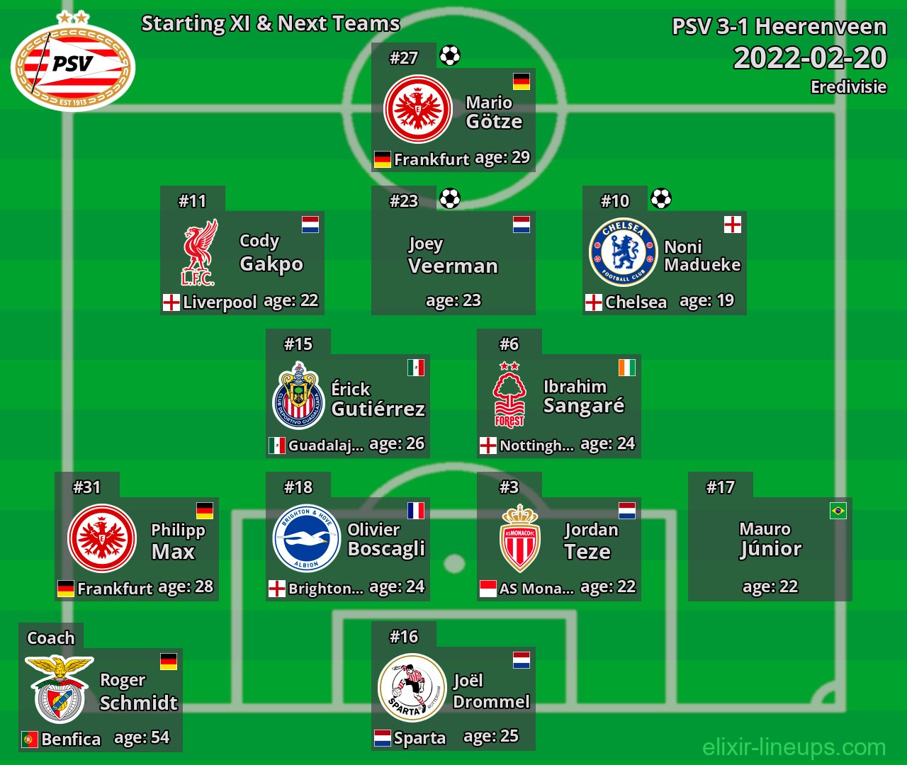 PSV Starting XI & Next Teams 2022-02-20