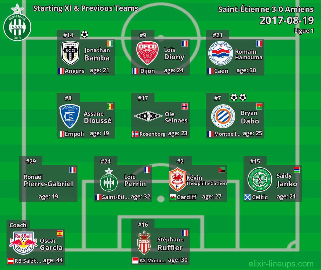 Saint-Étienne Starting XI & Previous Teams 2017-08-19