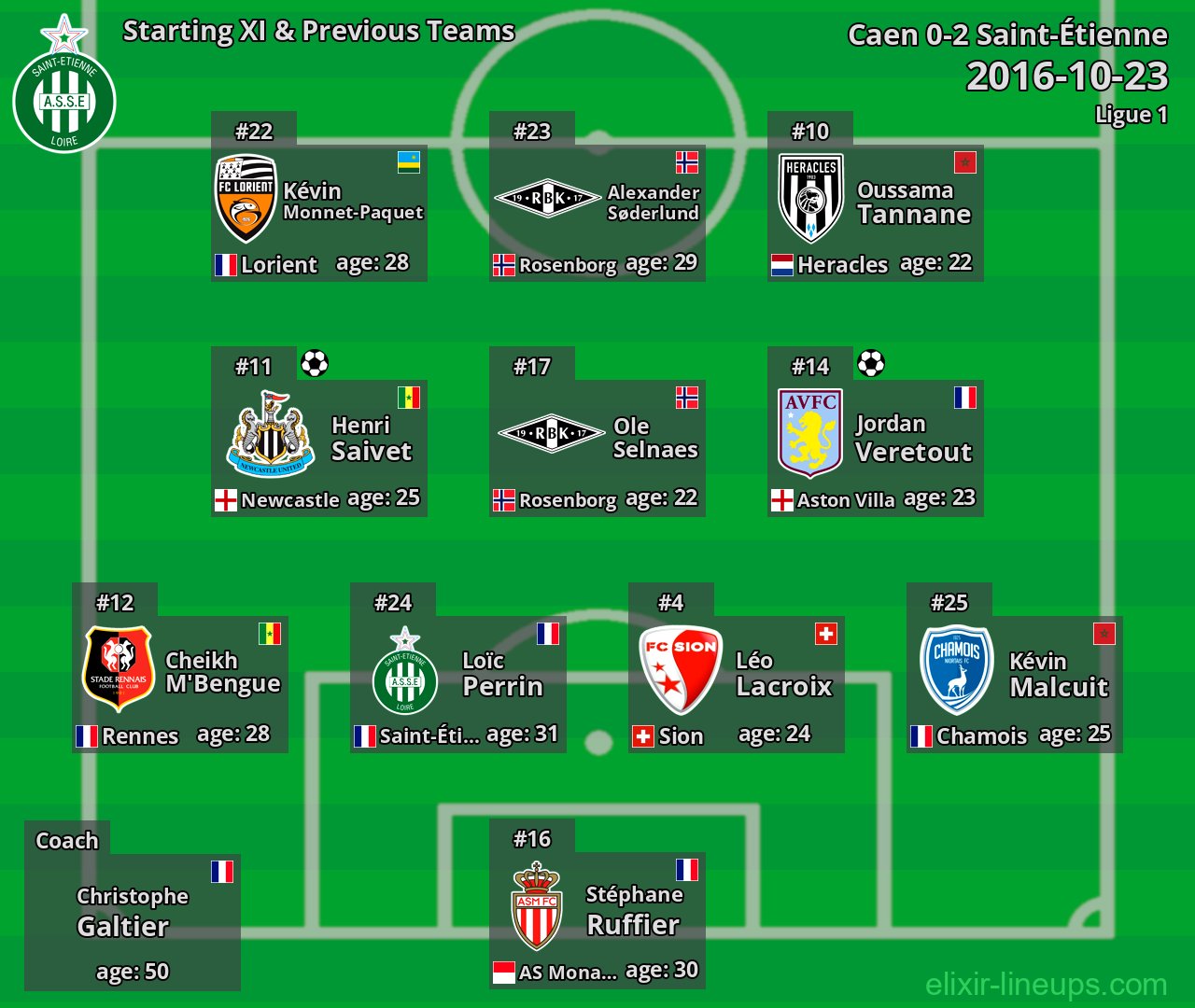 Saint-Étienne Starting XI & Previous Teams 2016-10-23