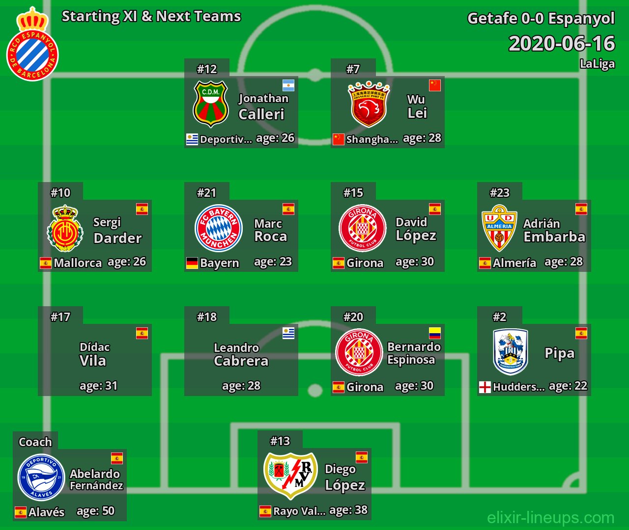Espanyol Starting XI & Next Teams 2020-06-16