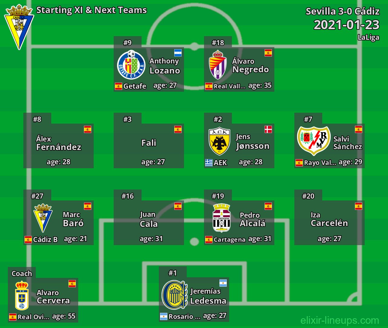 Cádiz Starting XI & Next Teams 2021-01-23