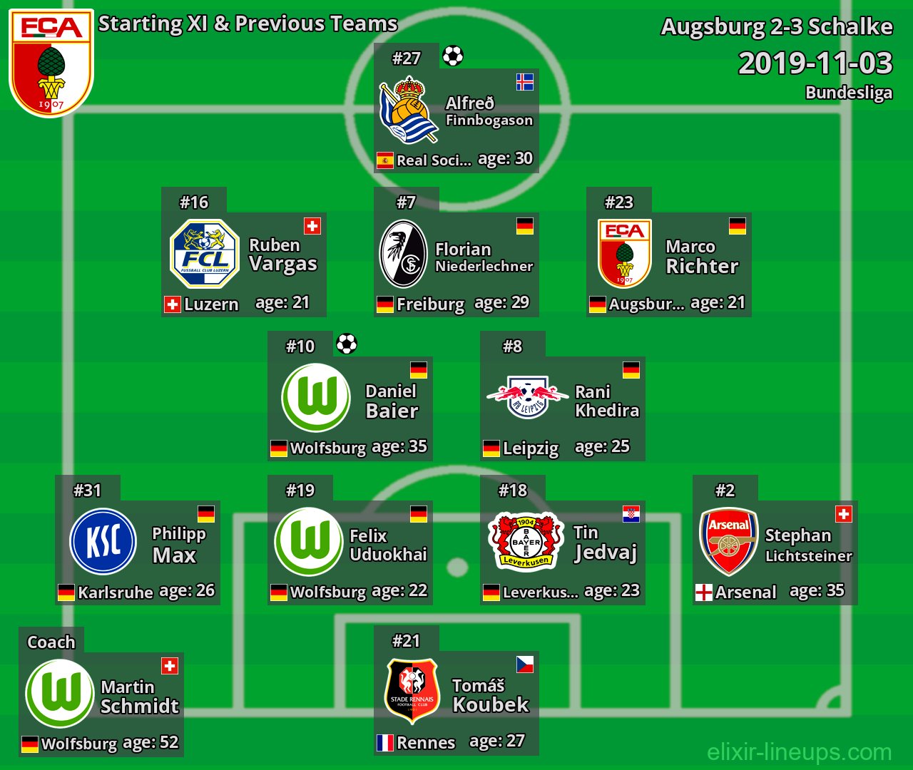 Augsburg Starting XI & Previous Teams 2019-11-03