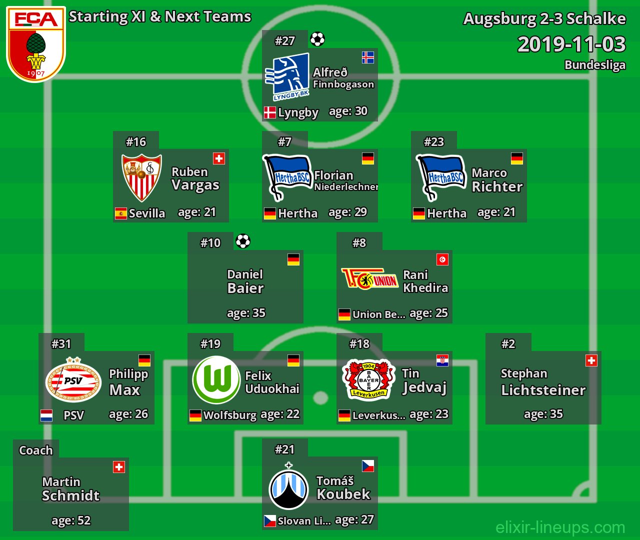 Augsburg Starting XI & Next Teams 2019-11-03