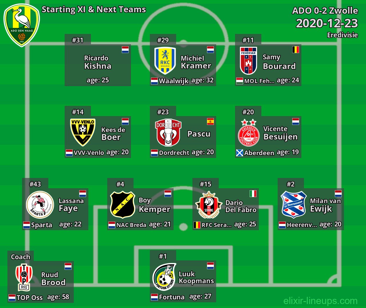 ADO Starting XI & Next Teams 2020-12-23