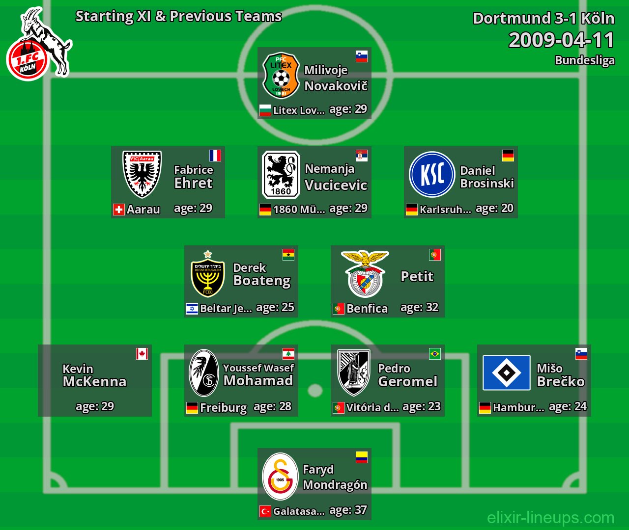 Köln Starting XI & Previous Teams 2009-04-11