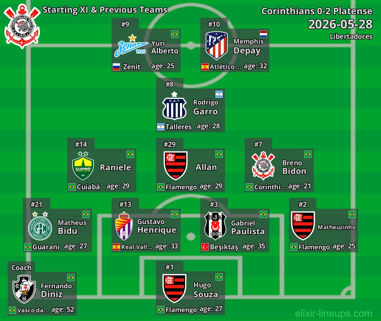 Corinthians Starting XI & Previous Teams 2026-05-28