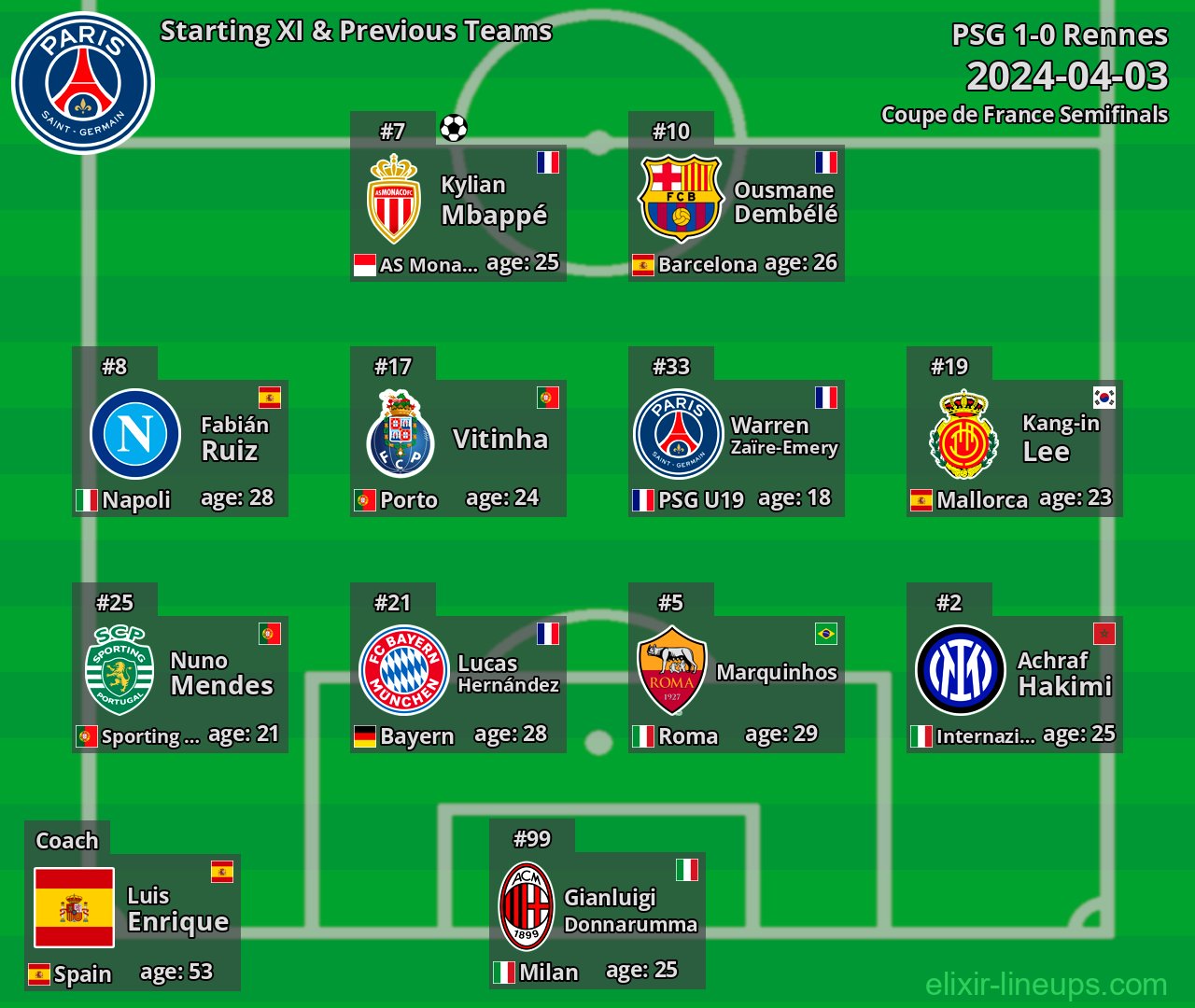 PSG Starting XI & Previous Teams 2024-04-03