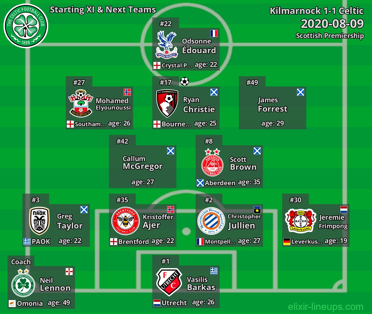 Celtic Starting XI & Next Teams 2020-08-09