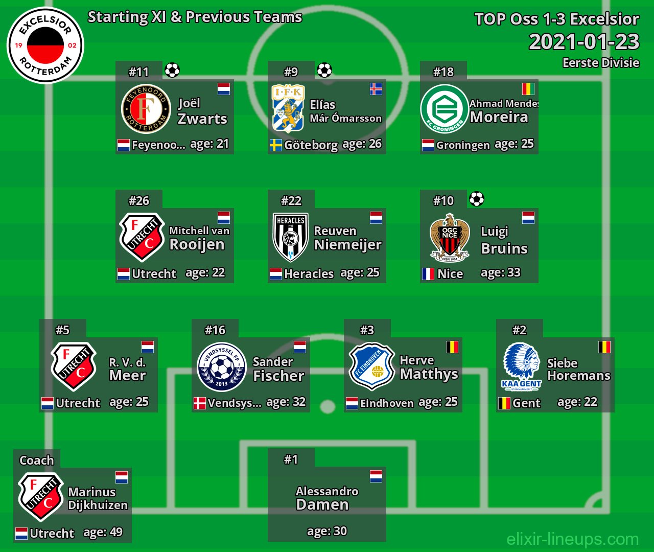 Excelsior Starting XI & Previous Teams 2021-01-23