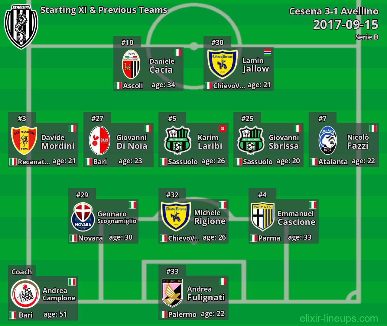 Cesena Starting XI & Previous Teams 2017-09-15