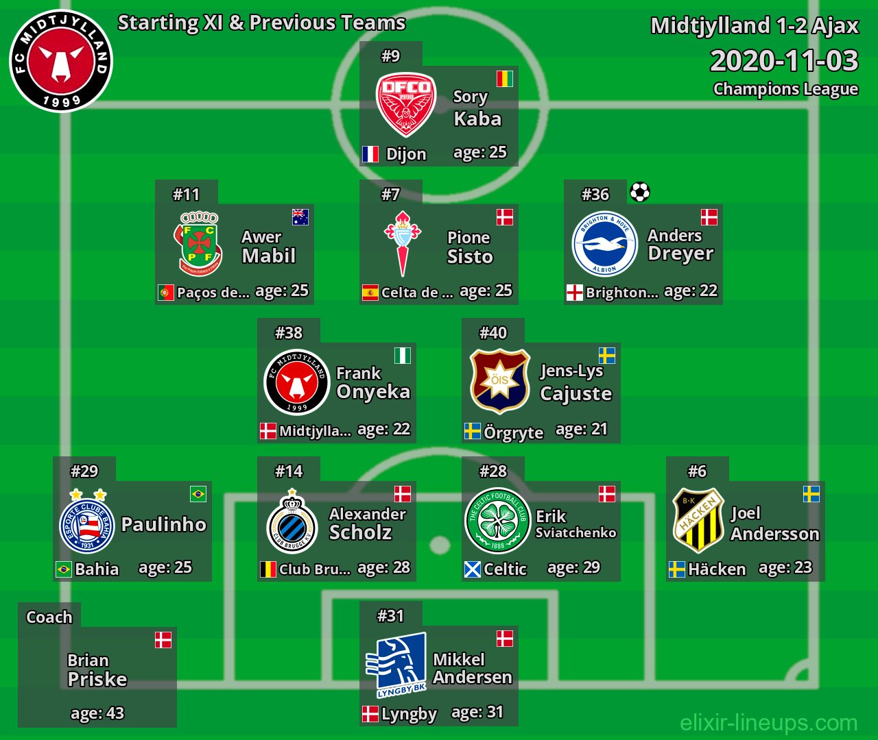 Midtjylland Starting XI & Previous Teams 2020-11-03