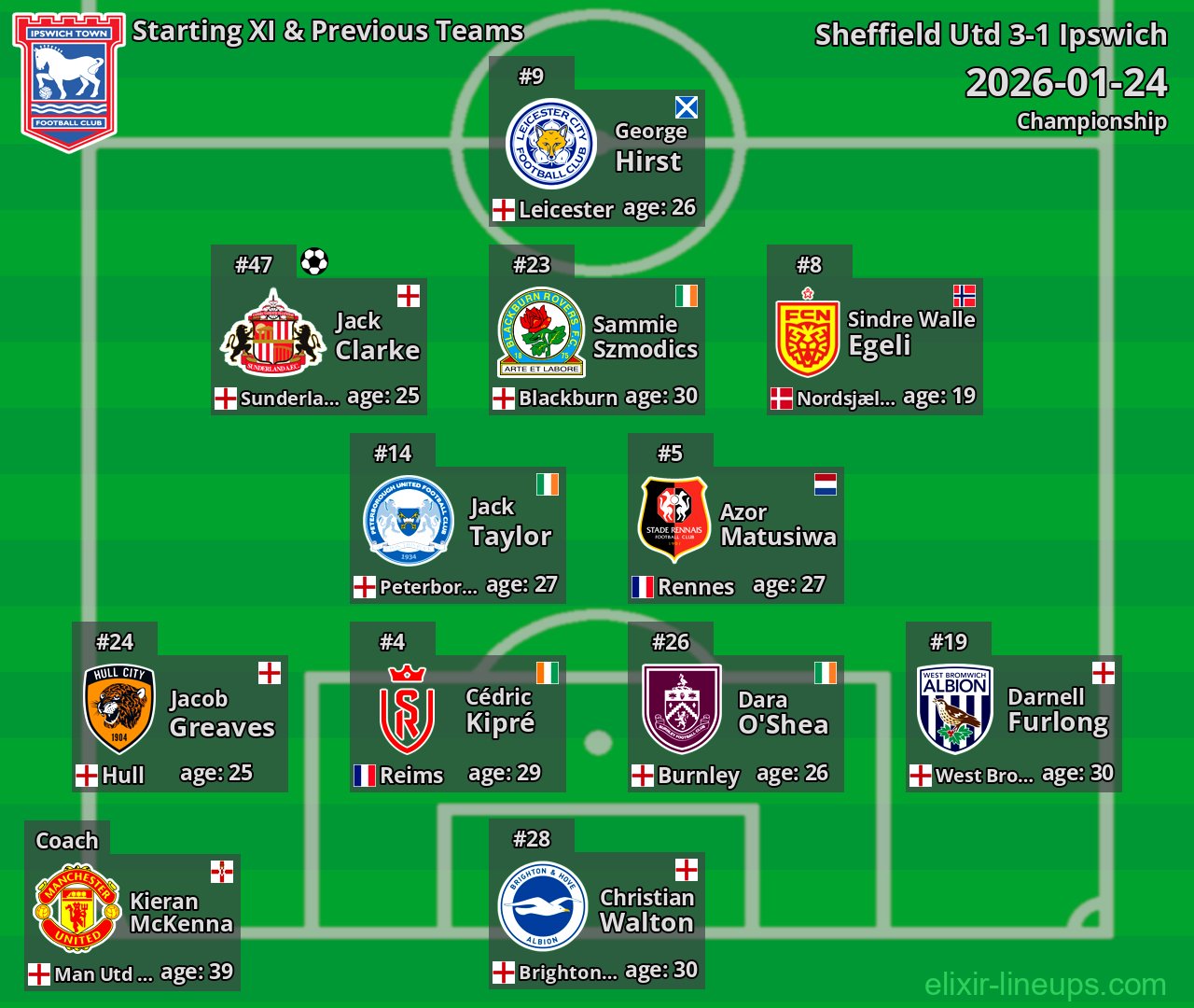 Ipswich Starting XI & Previous Teams 2026-01-24