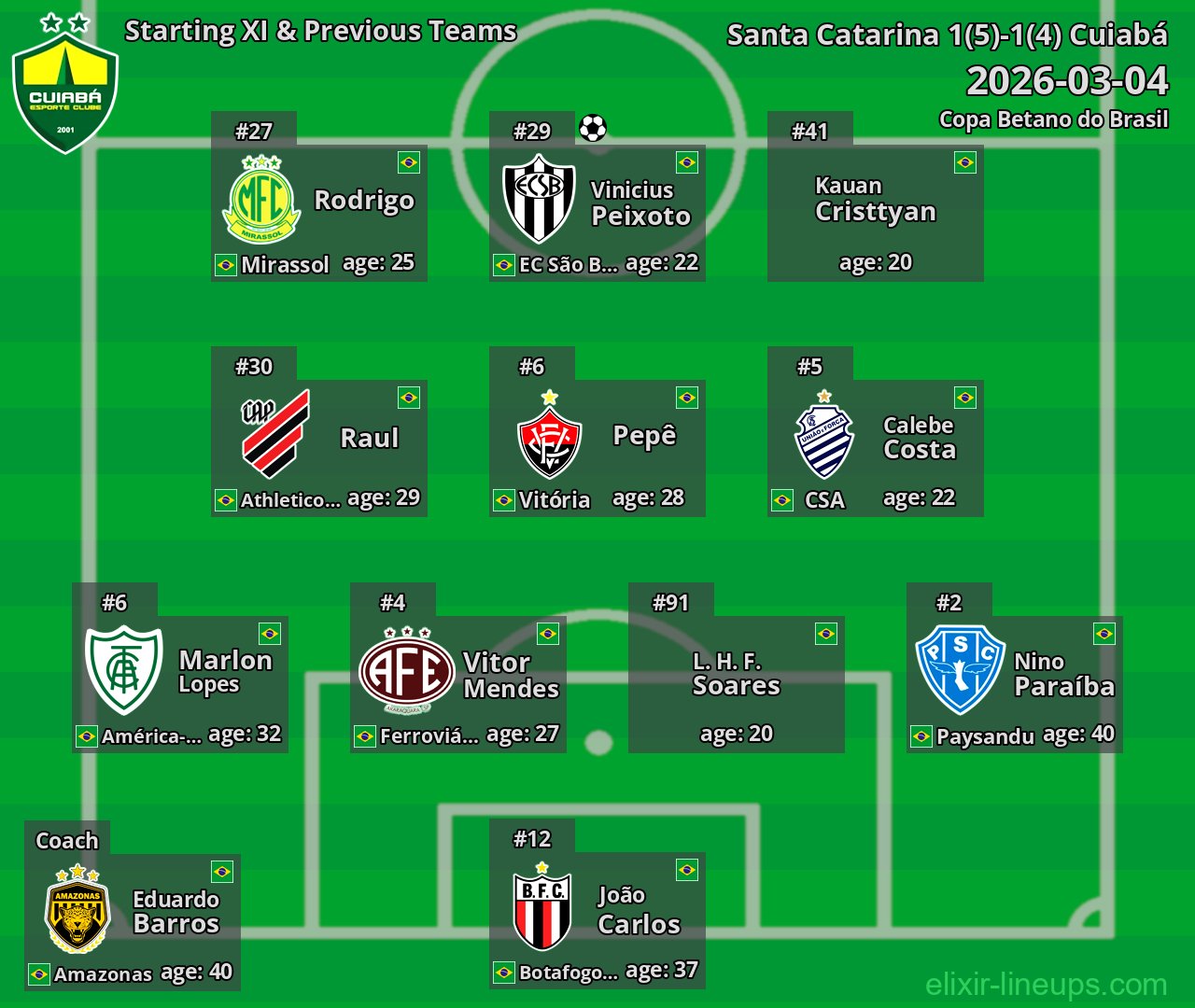 Cuiabá Starting XI & Previous Teams 2026-03-04
