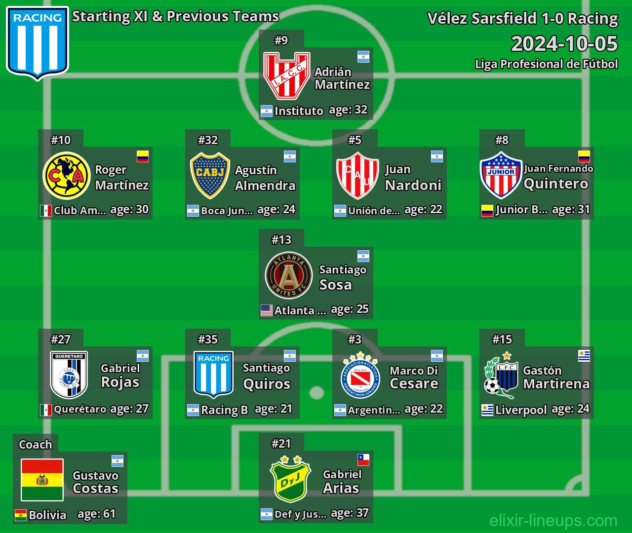 Racing Starting XI & Previous Teams 2024-10-05