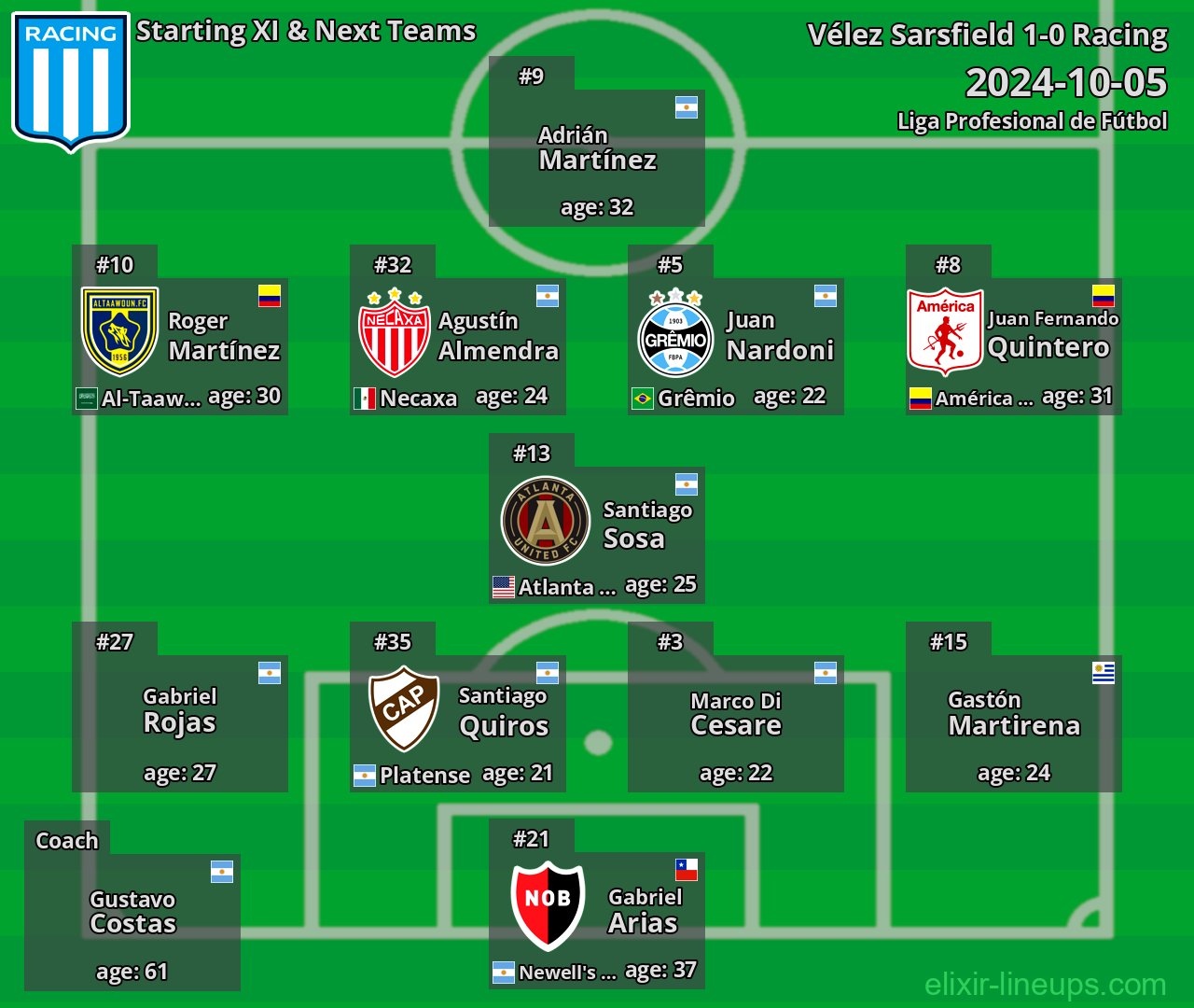 Racing Starting XI & Next Teams 2024-10-05