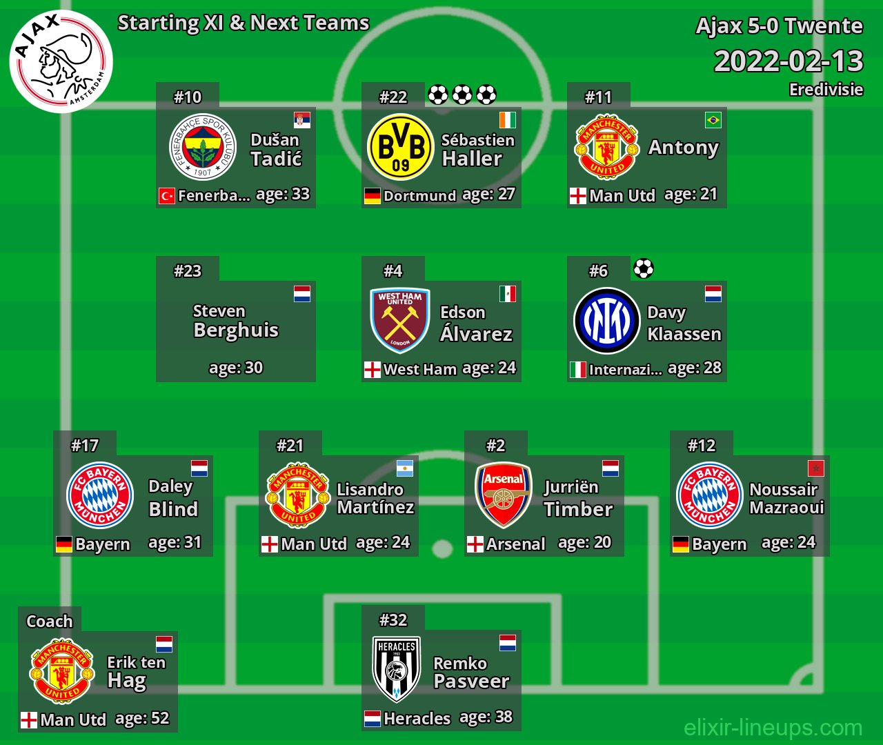 Ajax Starting XI & Next Teams 2022-02-13