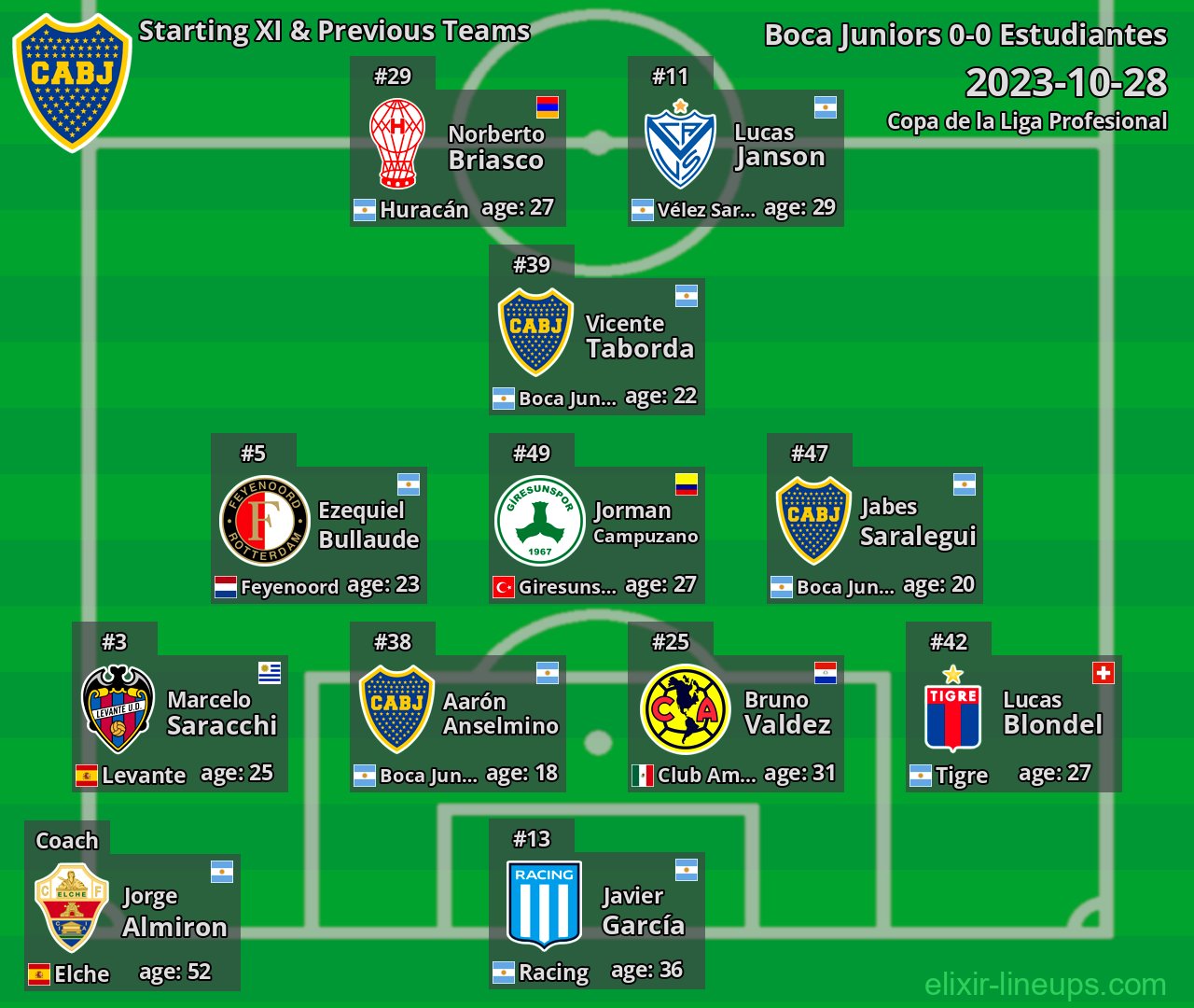 Boca Juniors Starting XI & Previous Teams 2023-10-28