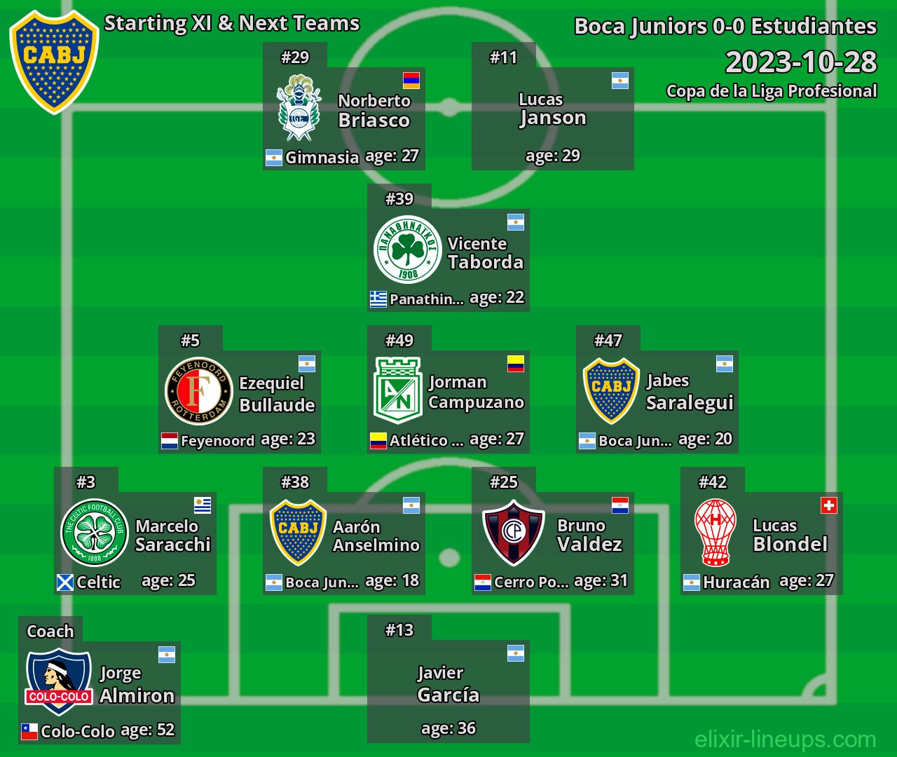 Boca Juniors Starting XI & Next Teams 2023-10-28