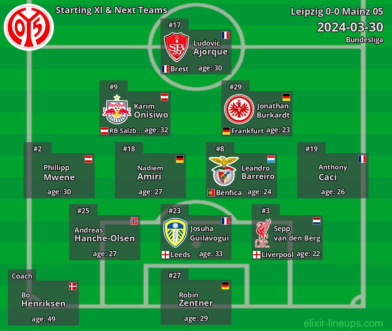 Mainz 05 Starting XI & Next Teams 2024-03-30