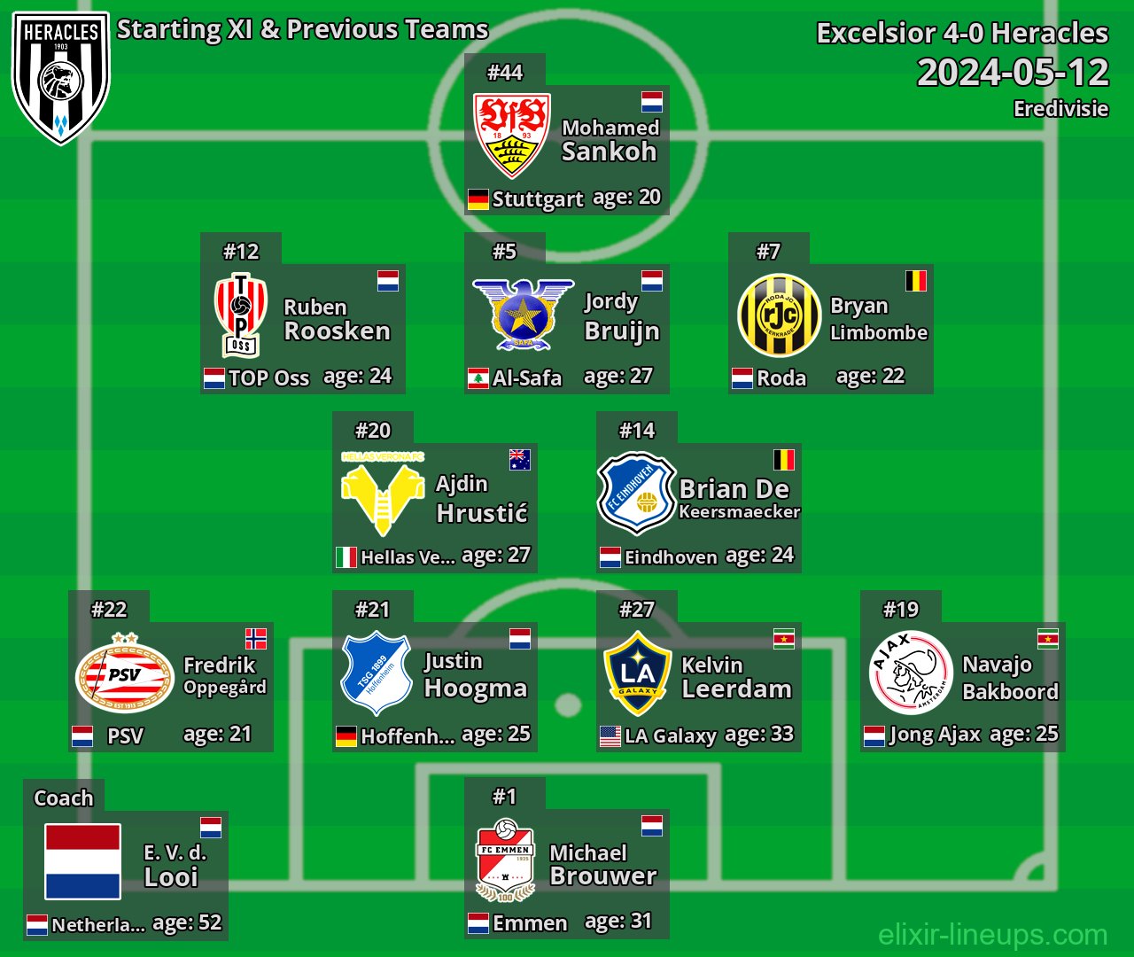 Heracles Starting XI & Previous Teams 2024-05-12
