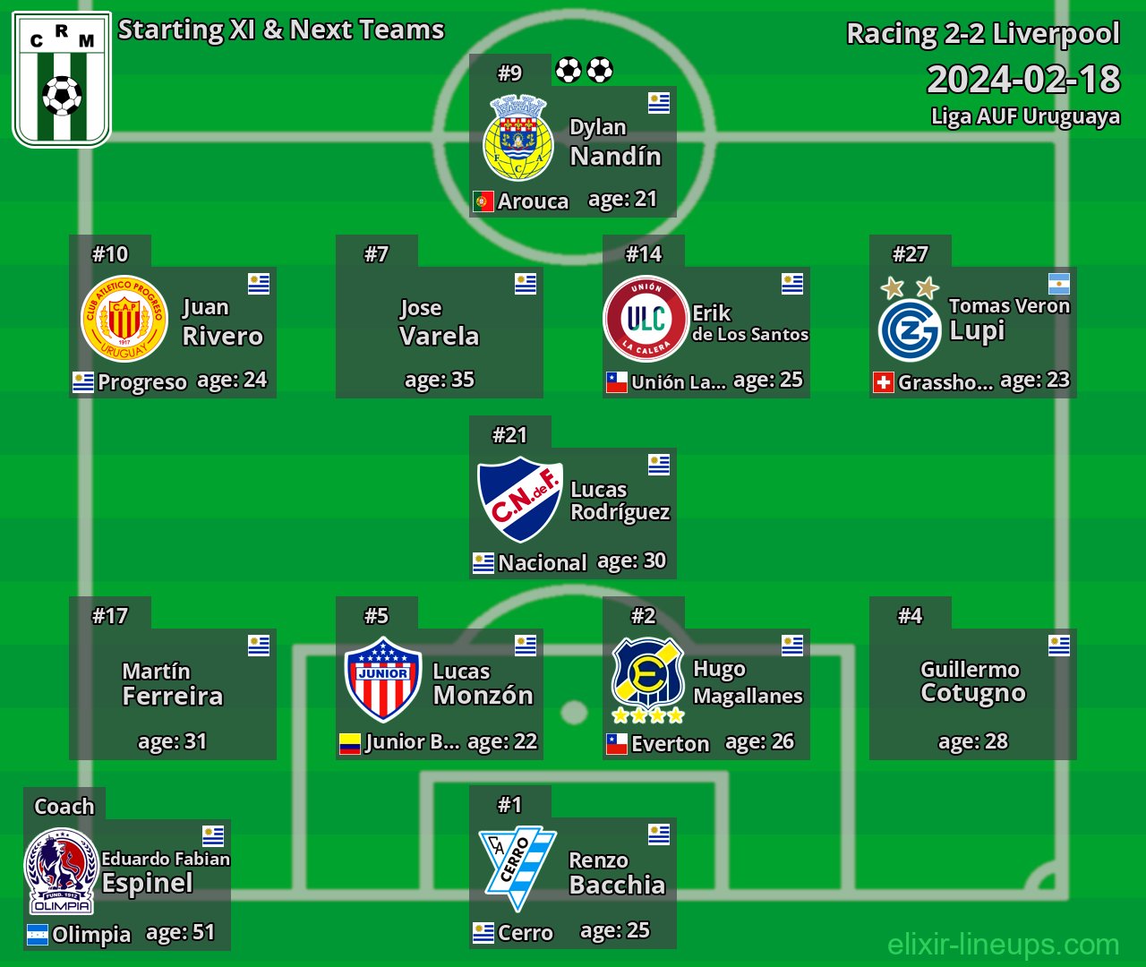 Racing Starting XI & Next Teams 2024-02-18