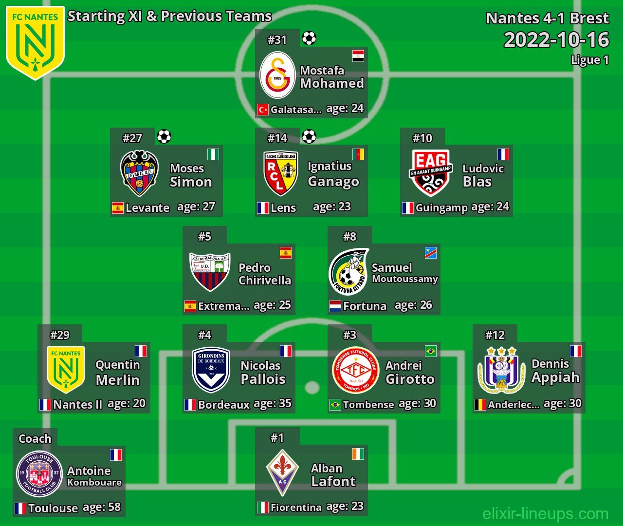 Nantes Starting XI & Previous Teams 2022-10-16