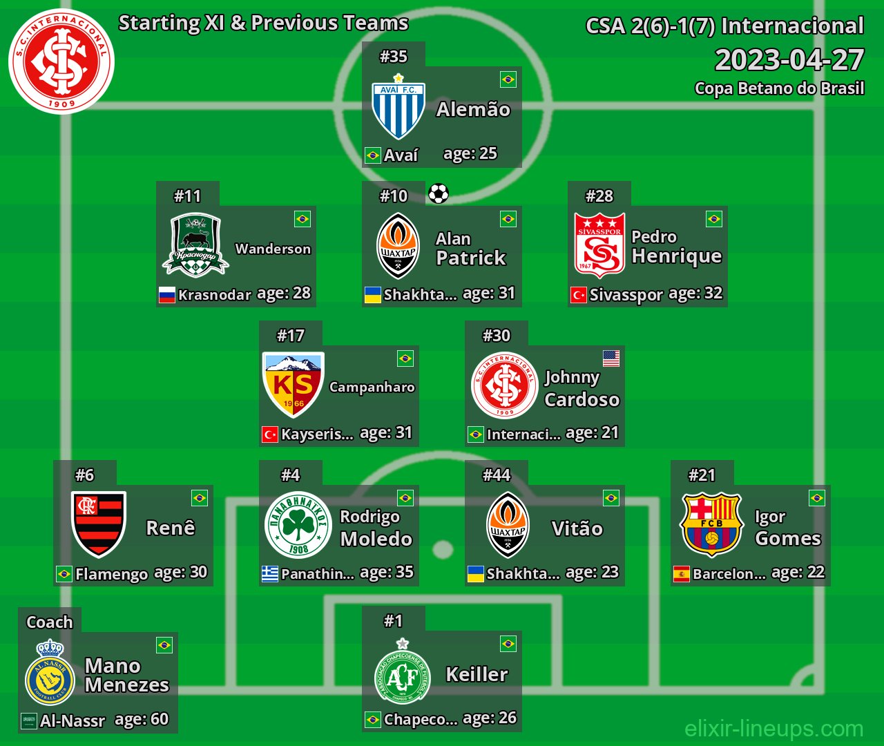 Internacional Starting XI & Previous Teams 2023-04-27