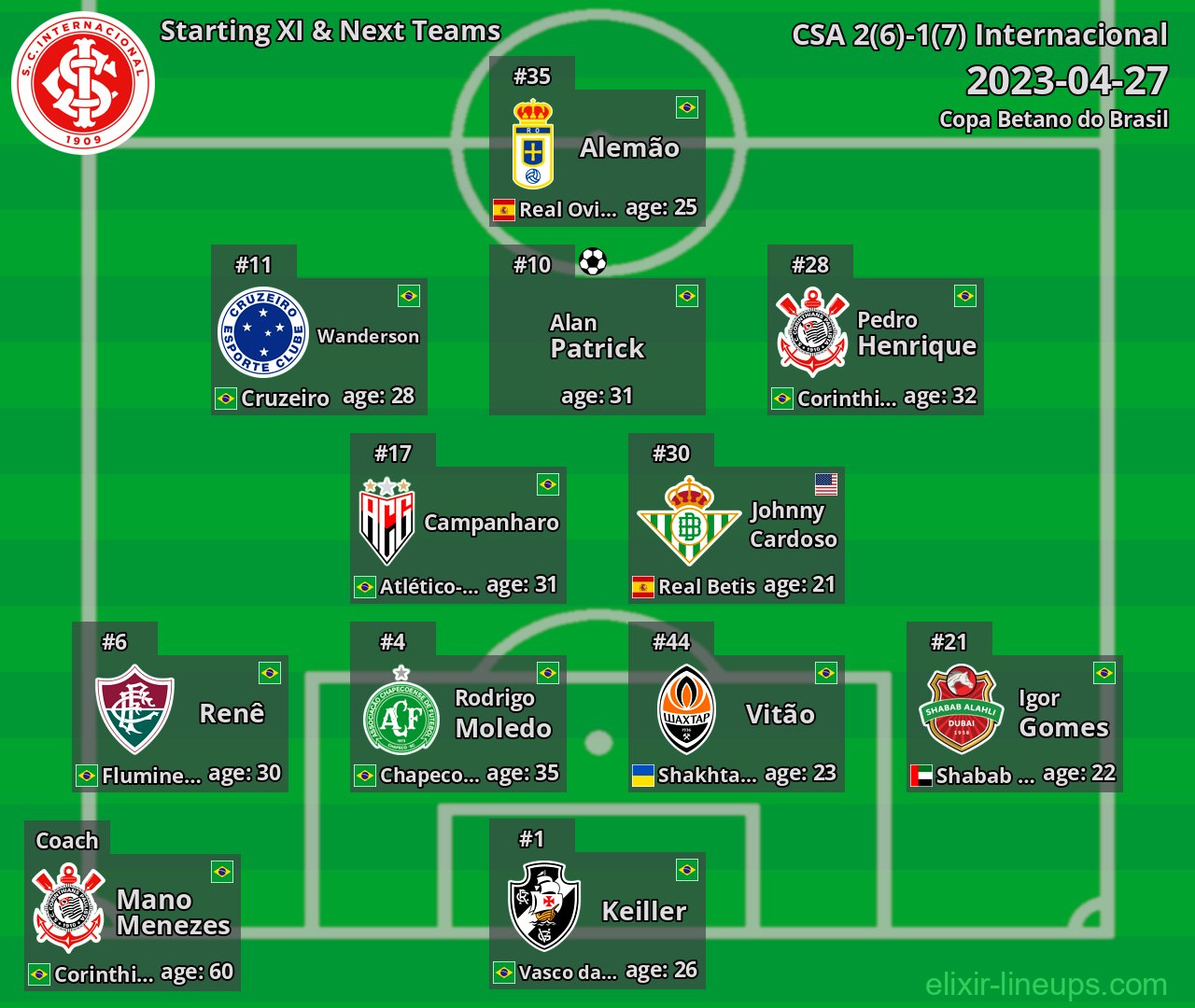 Internacional Starting XI & Next Teams 2023-04-27