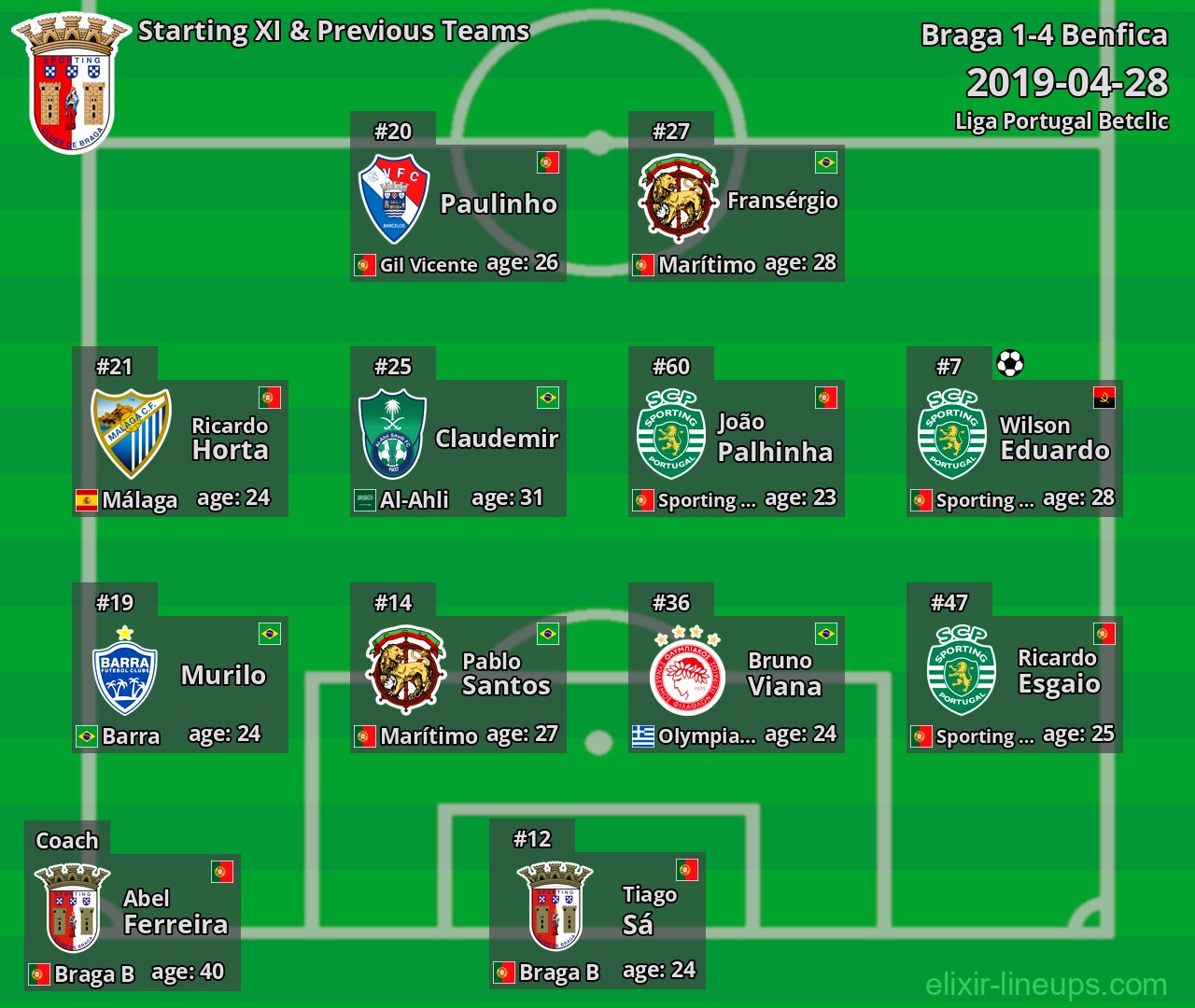 Braga Starting XI & Previous Teams 2019-04-28