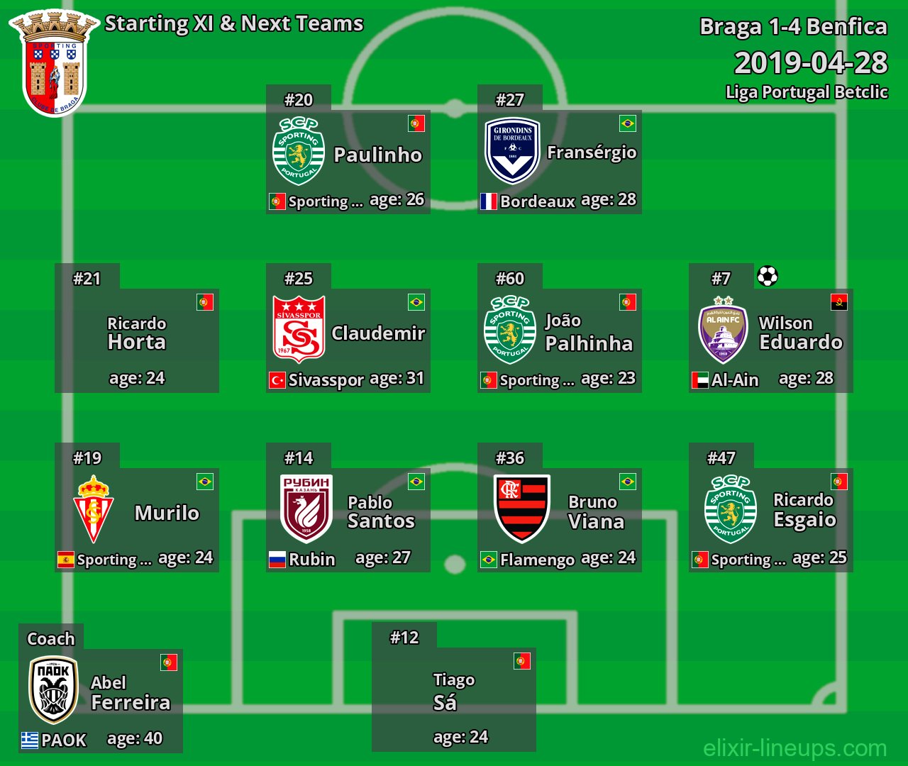 Braga Starting XI & Next Teams 2019-04-28