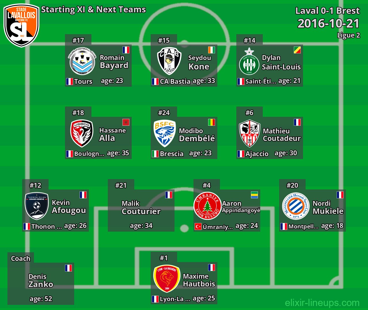 Laval Starting XI & Next Teams 2016-10-21