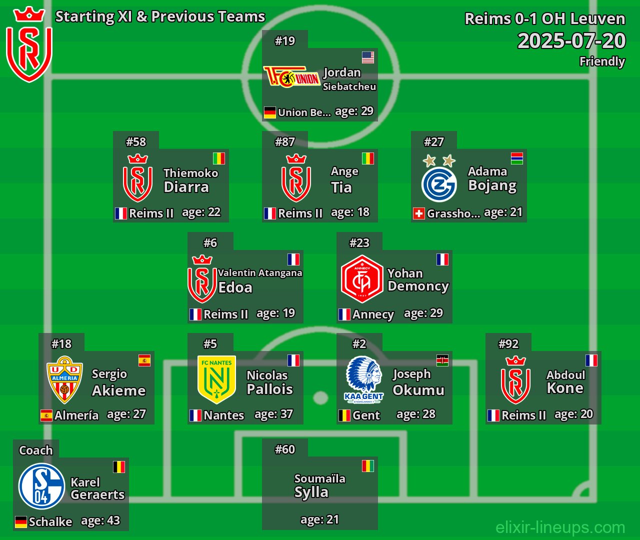 Reims Starting XI & Previous Teams 2025-07-20