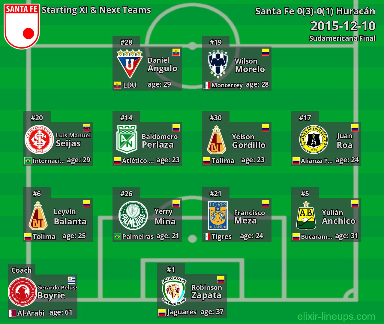 Santa Fe Starting XI & Next Teams 2015-12-10