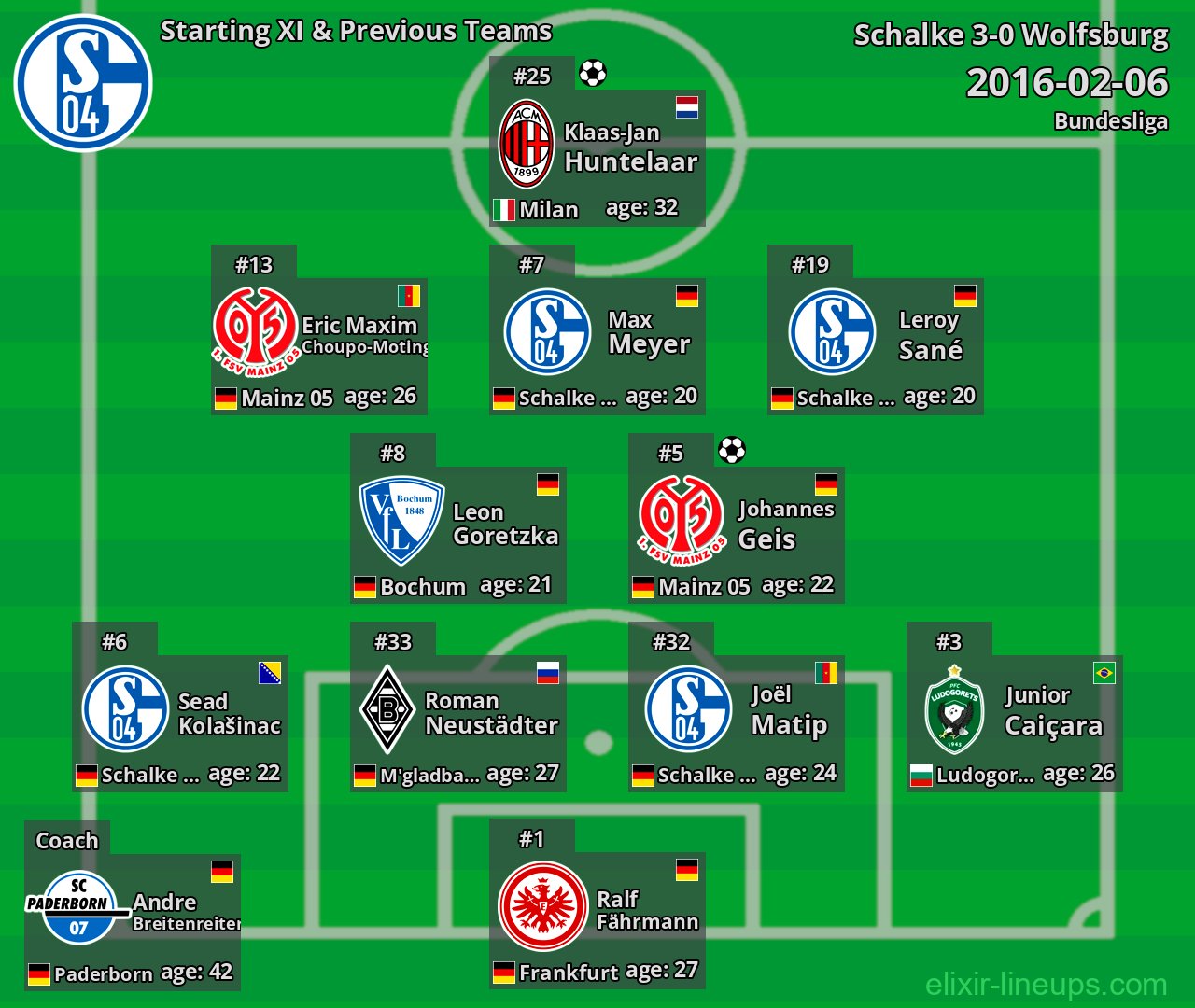 Schalke Starting XI & Previous Teams 2016-02-06