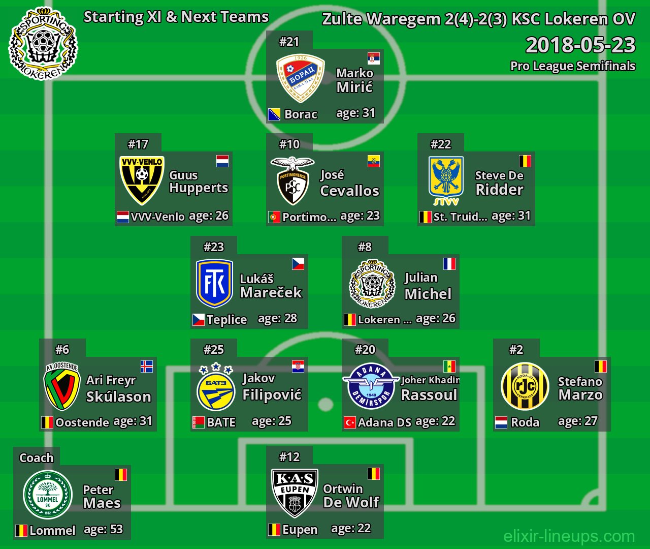 KSC Lokeren OV Starting XI & Next Teams 2018-05-23