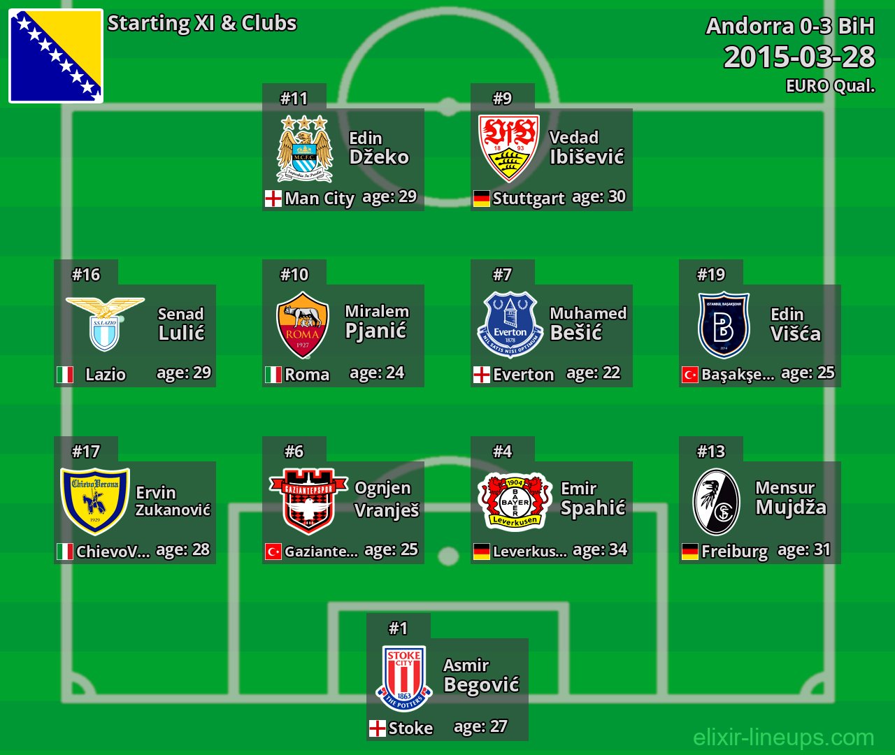 BiH Starting XI 2015-03-28