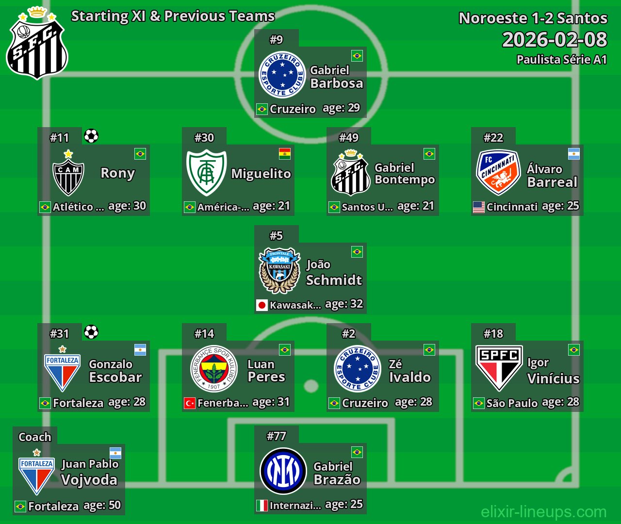 Santos Starting XI & Previous Teams 2026-02-08