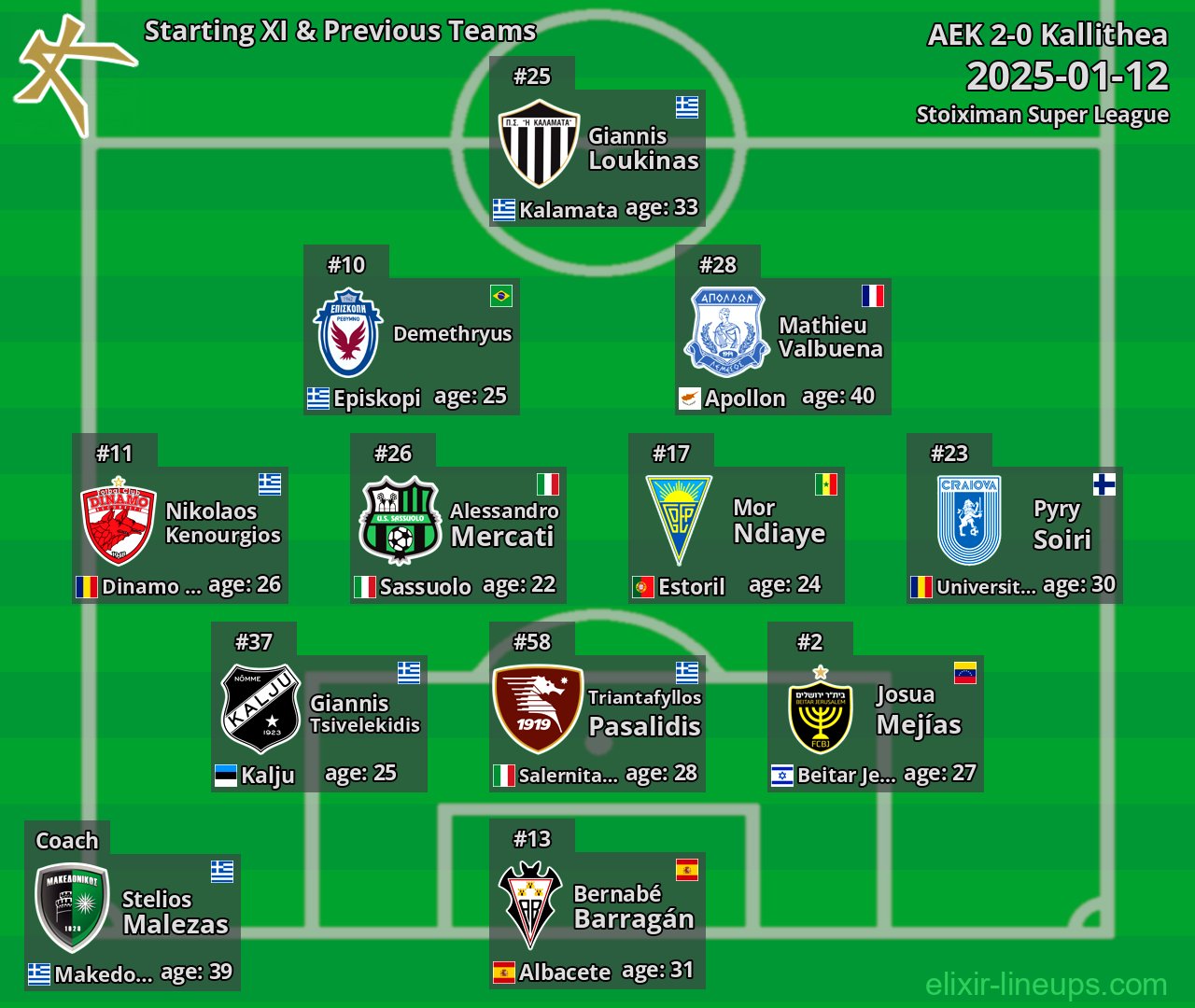 Kallithea Starting XI & Previous Teams 2025-01-12