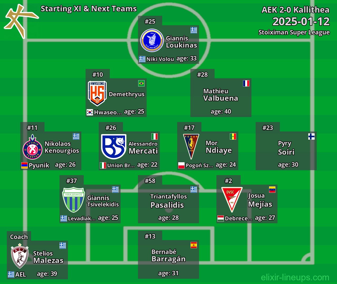 Kallithea Starting XI & Next Teams 2025-01-12
