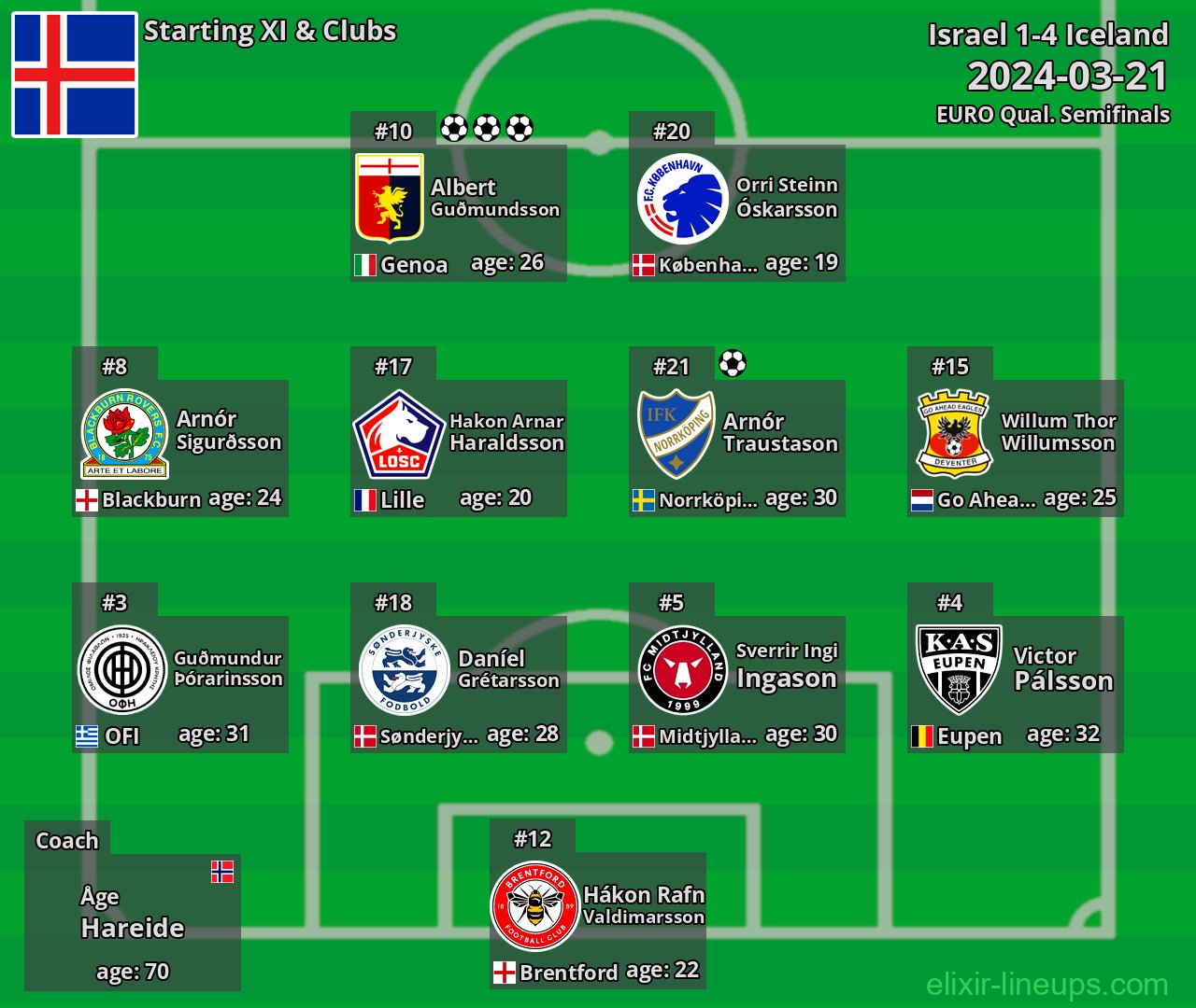Iceland Starting XI 2024-03-21
