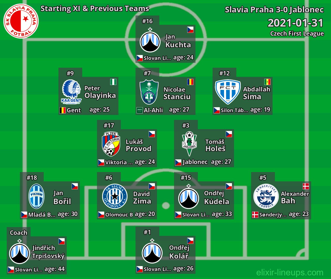 Slavia Praha Starting XI & Previous Teams 2021-01-31