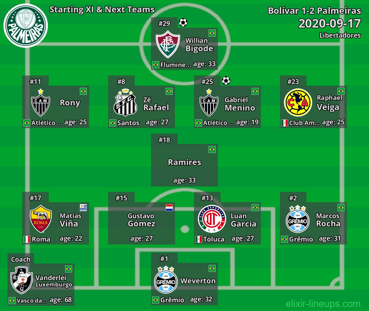 Palmeiras Starting XI & Next Teams 2020-09-17
