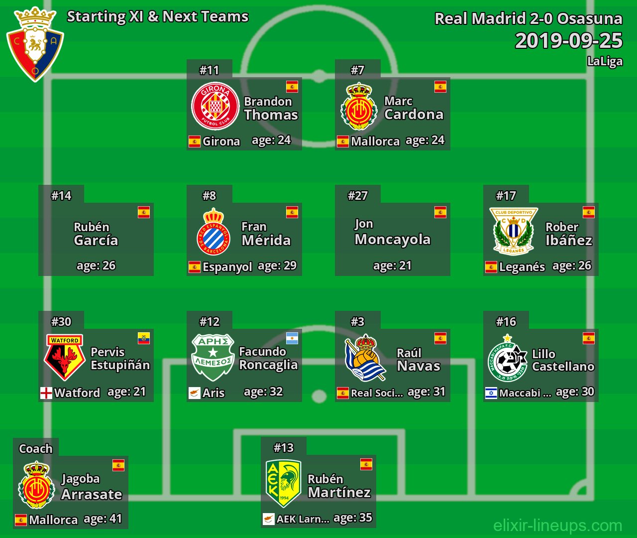 Osasuna Starting XI & Next Teams 2019-09-25
