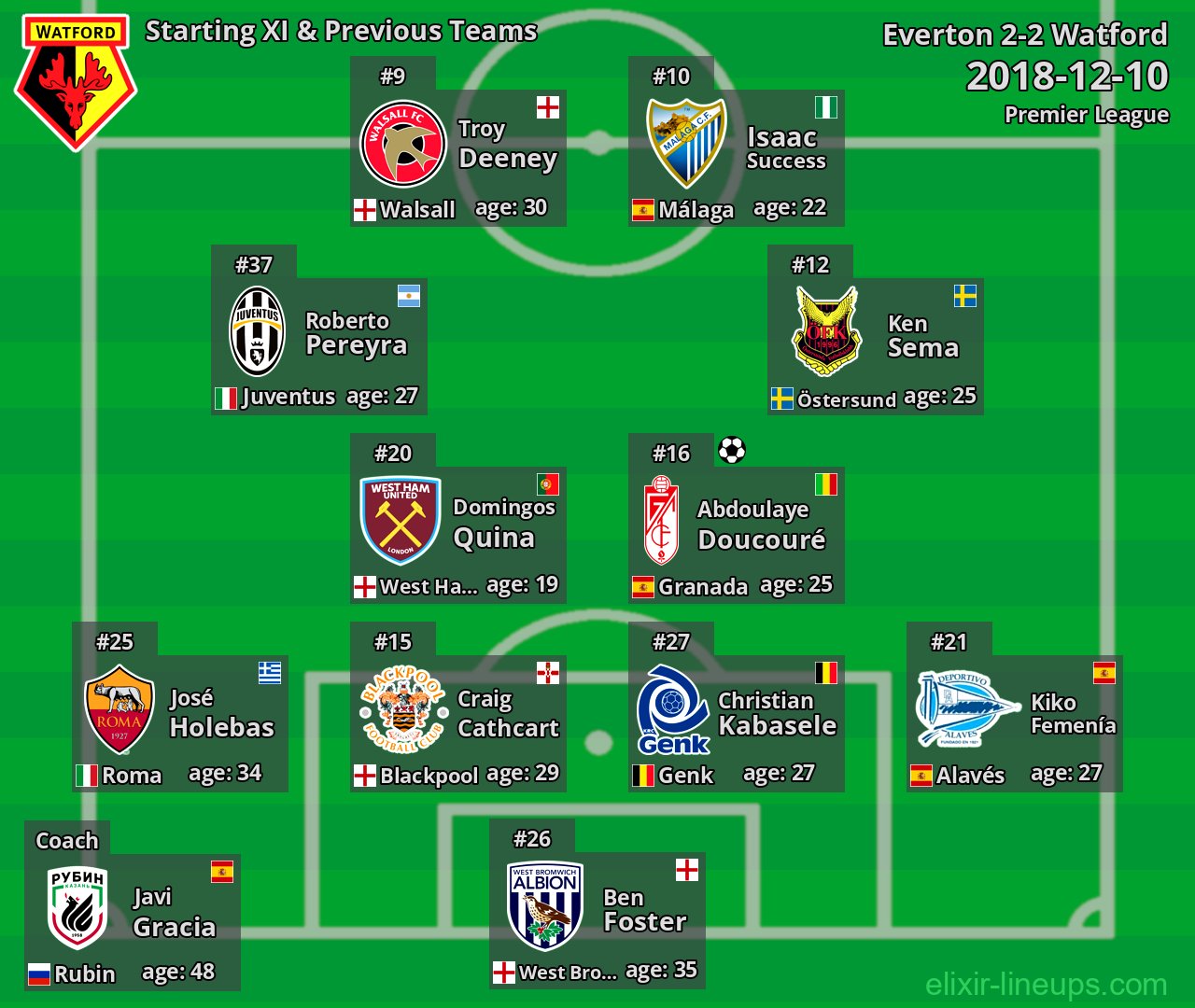Watford Starting XI & Previous Teams 2018-12-10