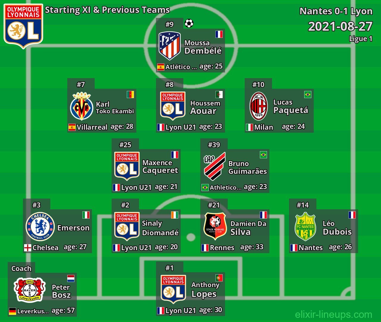 Lyon Starting XI & Previous Teams 2021-08-27