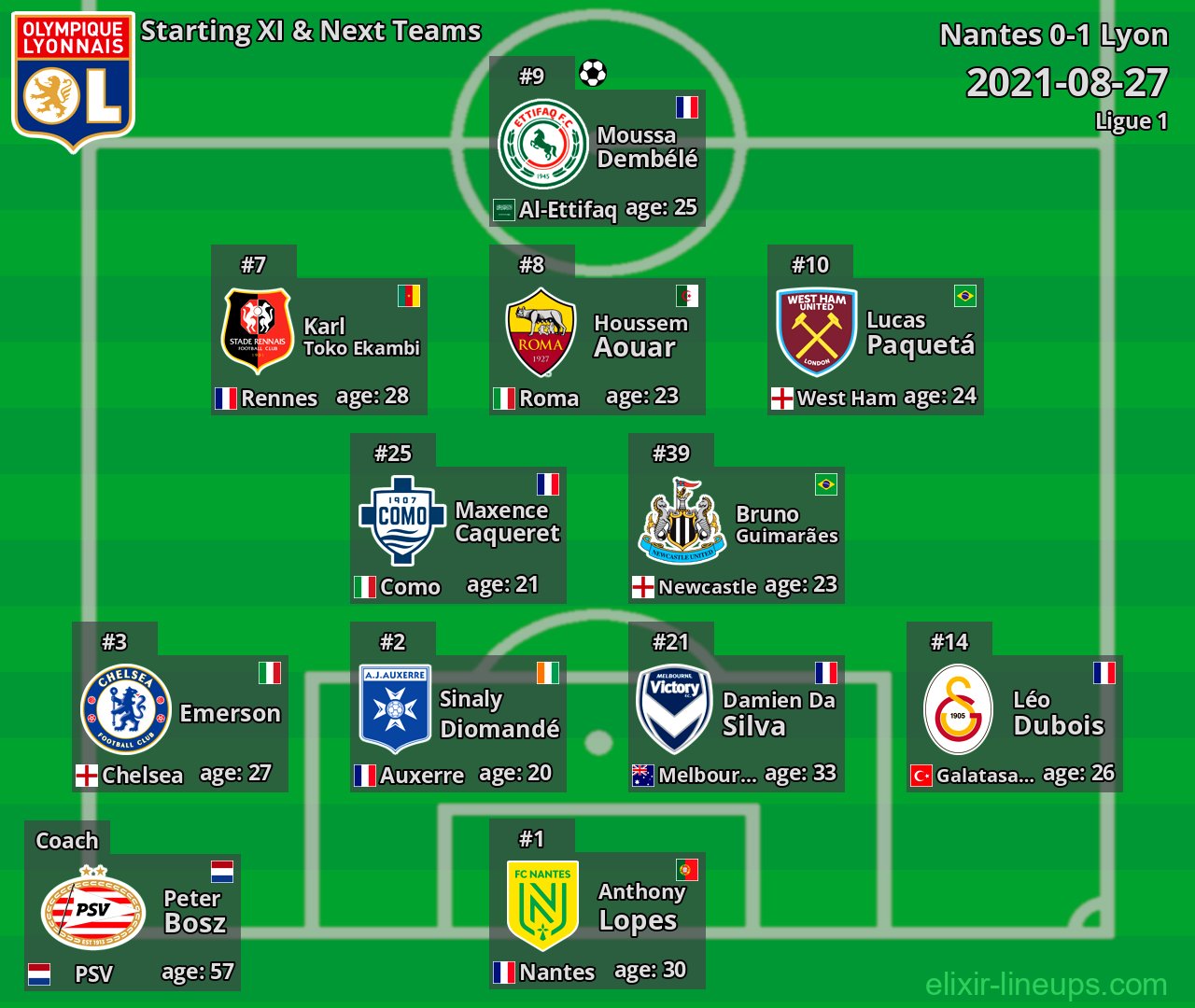 Lyon Starting XI & Next Teams 2021-08-27